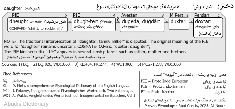 دختر خانم